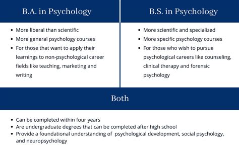 BS Psychology .
